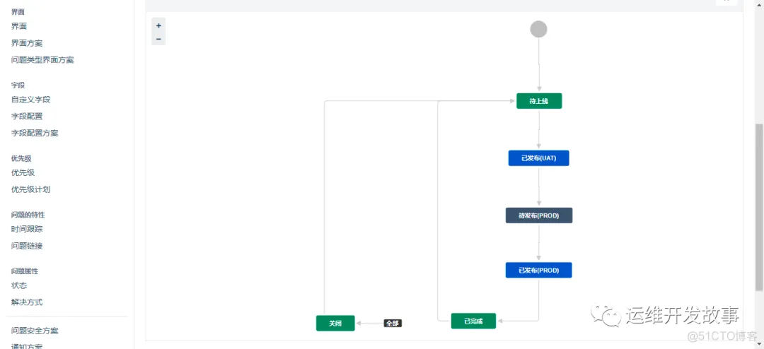 基于Jira的运维发布平台的设计与实现_docker_07